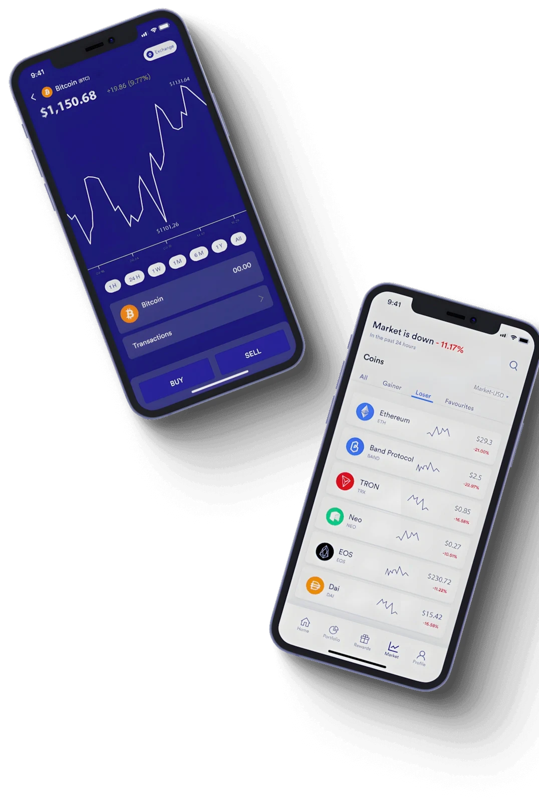 Nuntron estratégia de trading